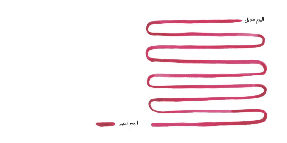 Red wavy lines on a white background with arabic text
